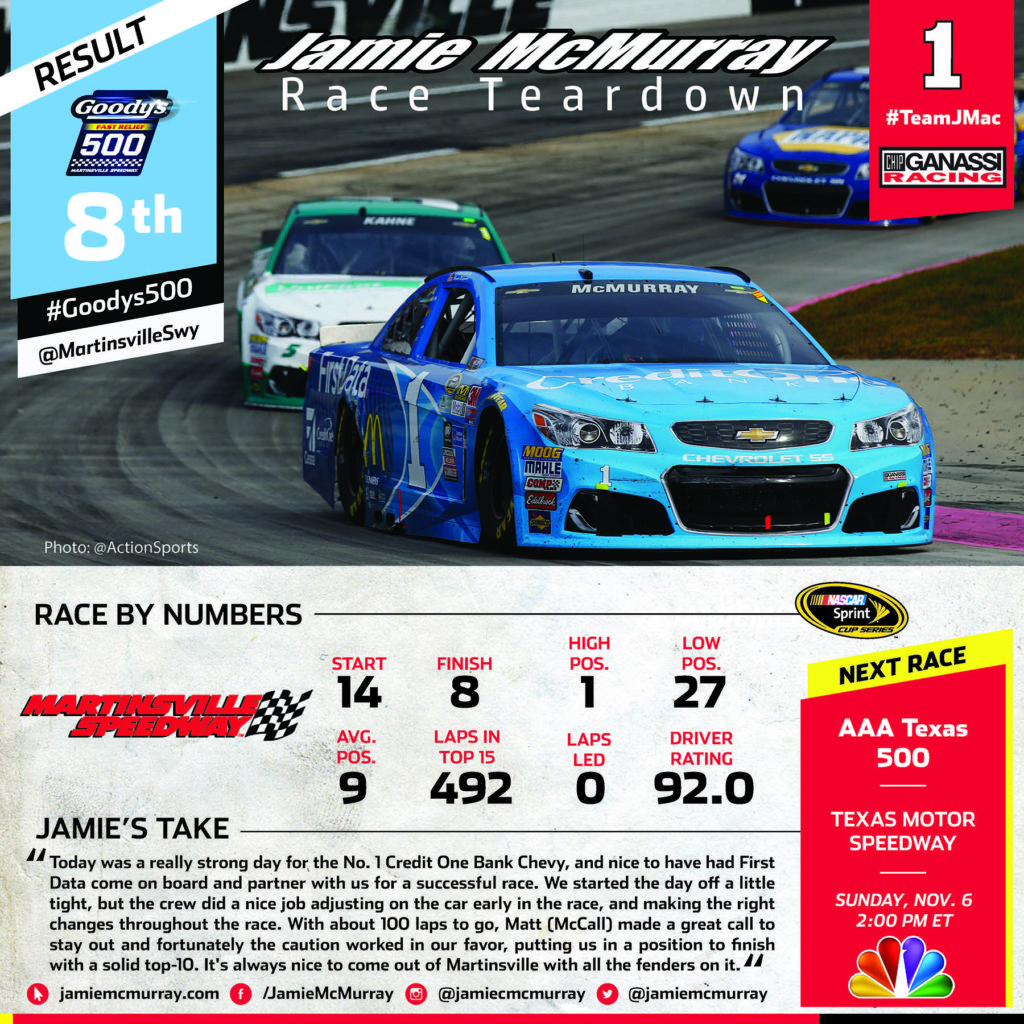 JM_RaceTeardown_Martinsville_Oct2016